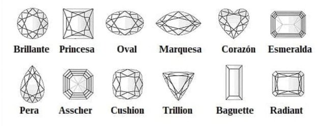 Los cortes de los diamantes Imagen con todos los cortes disponibles en piedras preciosas