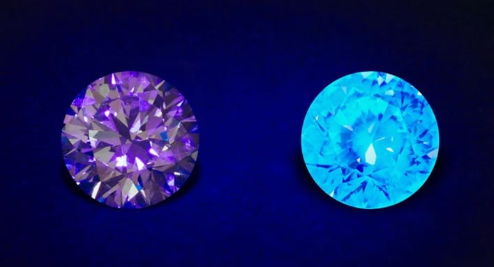 Efecto óptico conocido como fluorescencia